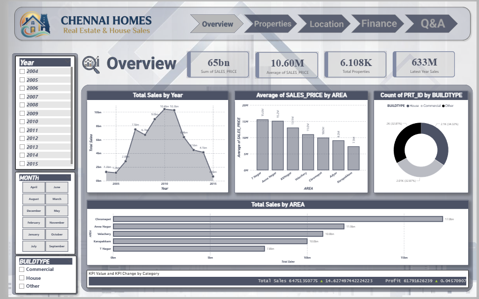 Cancer Patient Data Dashboard